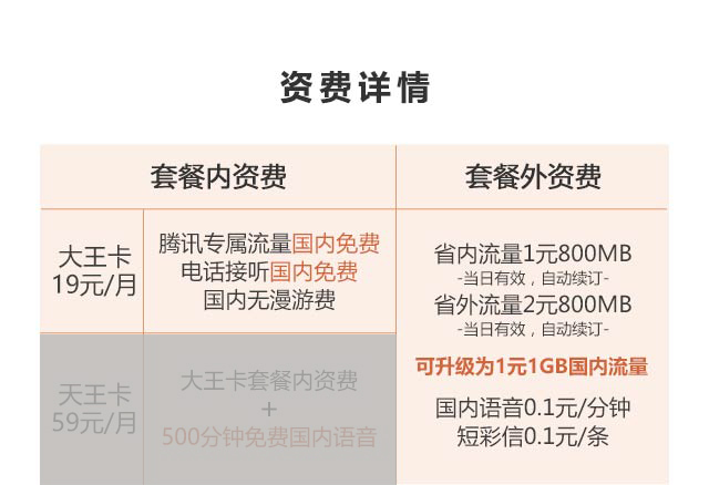 腾讯大王卡手机号码电话卡4g流量卡上网卡全国通用无限流量卡