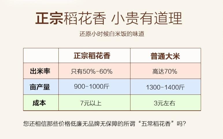 稻香社 致纯稻花香5kg包邮 五常大米 欧盟有机认证