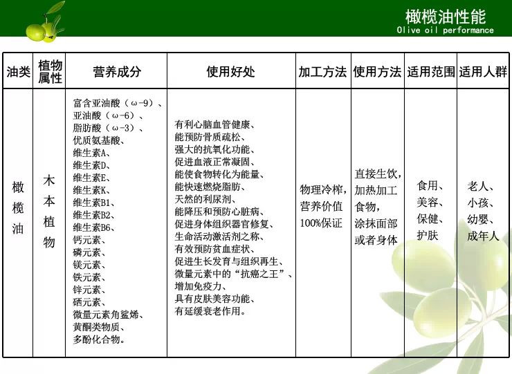 皇家蒙特垒 特级初榨橄榄油（原装）