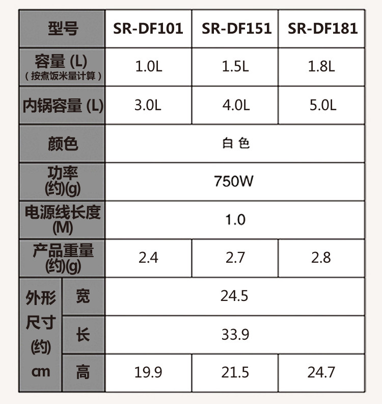 松下/PANASONIC 电饭煲SR-DF101-S