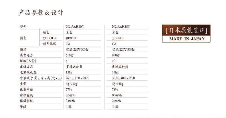 象印/ZOJIRUSHI 电饭煲NL-AAH10C（进口原装）