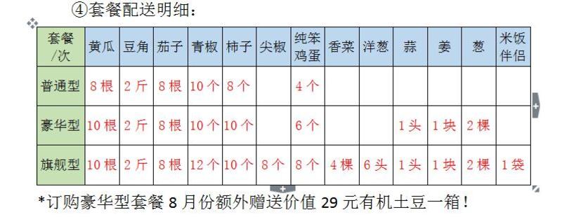 【特产】旗舰型套餐（限磐石市内订购）