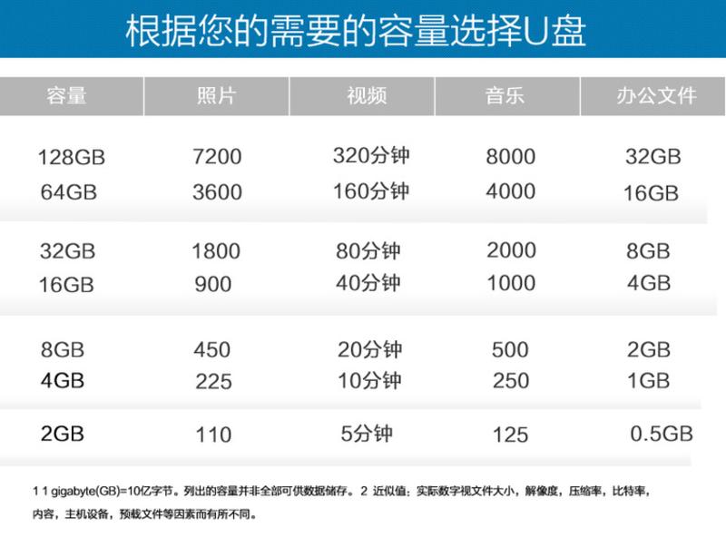 闪迪/SANDISK 酷刃USB闪存盘 CZ50 8G 超薄便携加密U盘优盘正品包邮