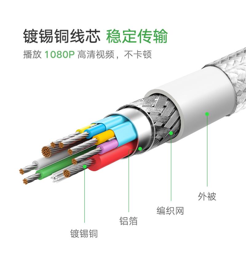 绿联（UGREEN） 绿联 OTG数据线安卓手机接U盘连接线小米三星通用otg转接头