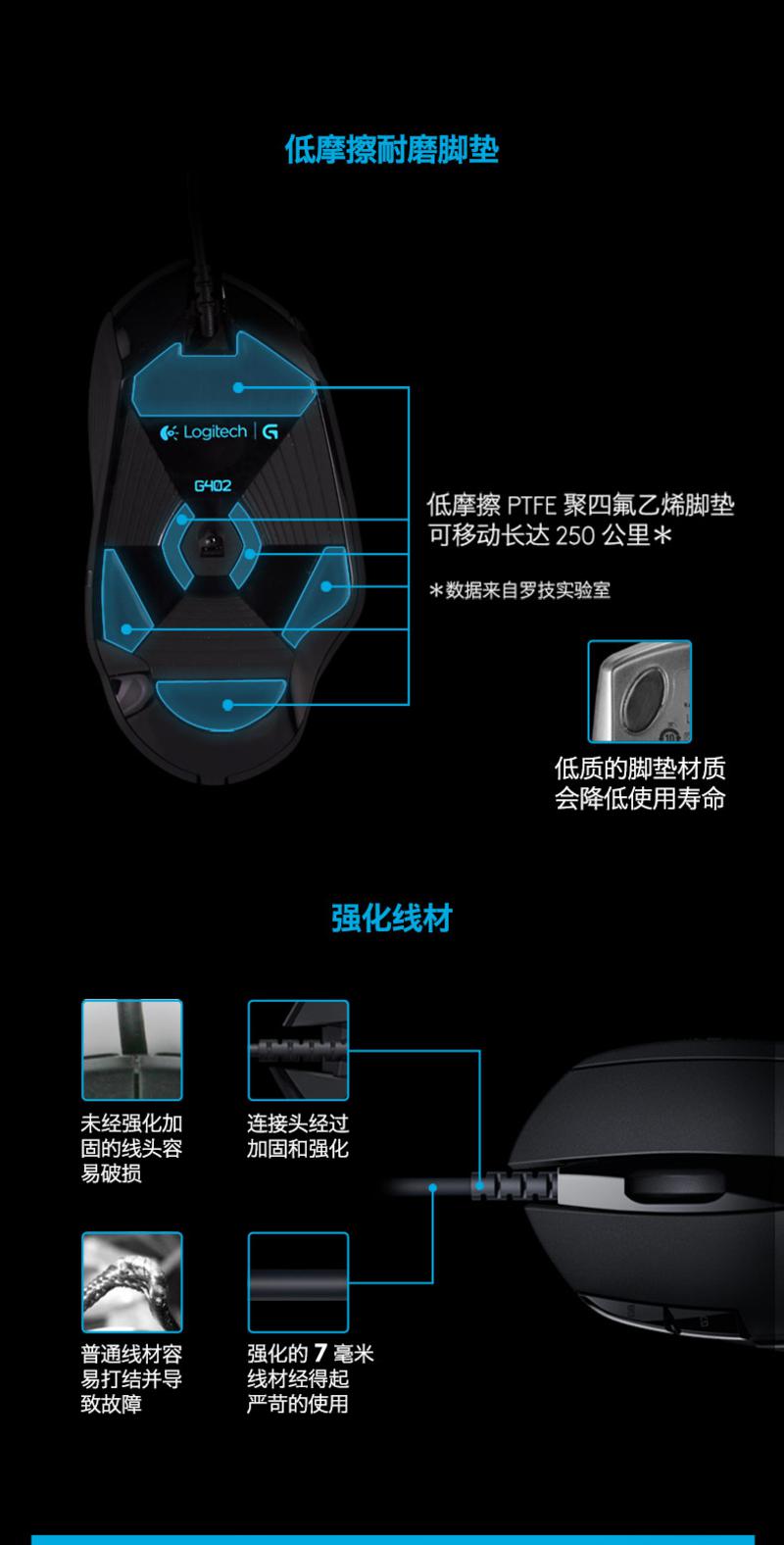 罗技/Logitech G402 多键可编程竞技有线游戏鼠标LOL/CF游戏鼠标