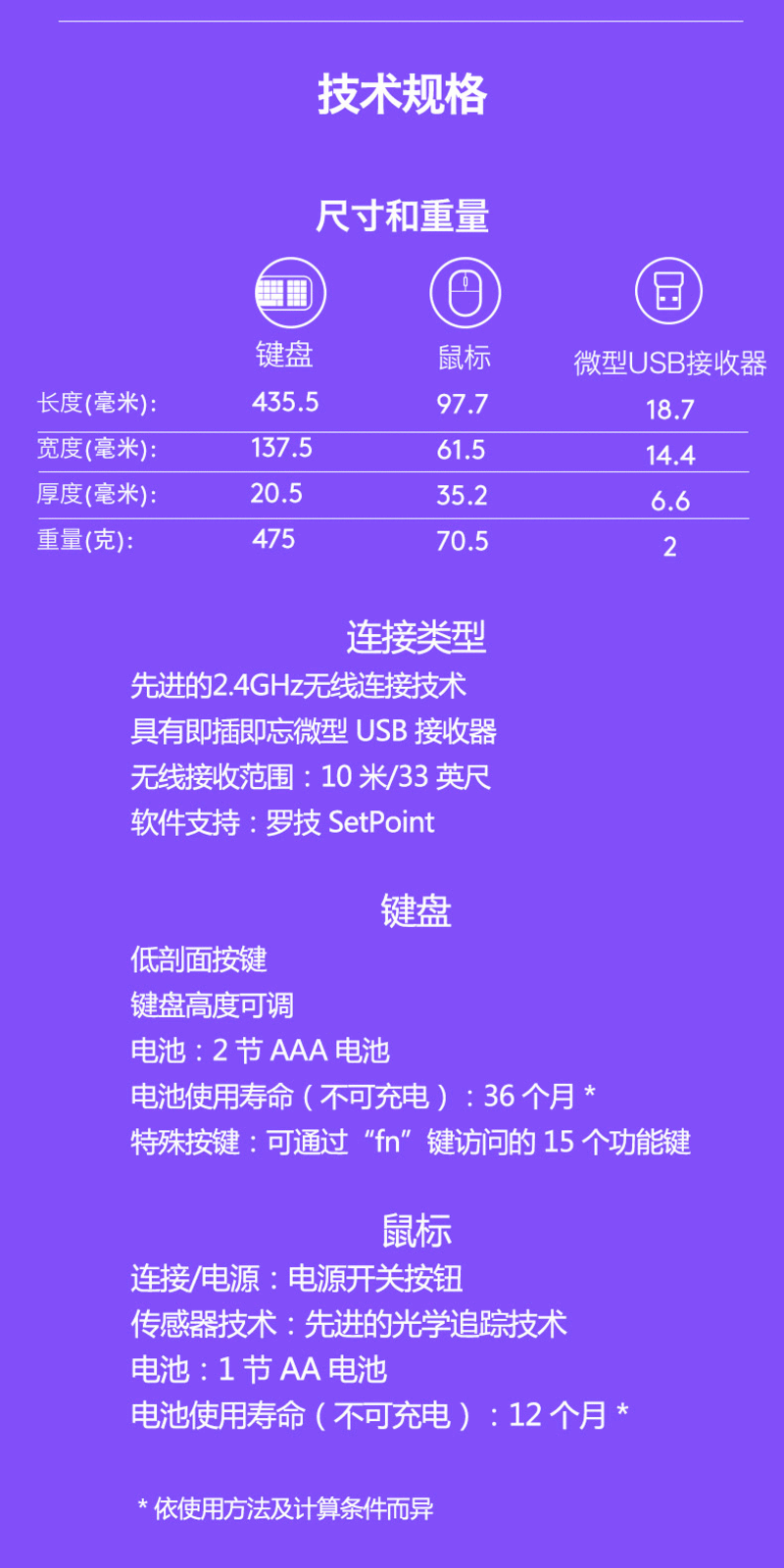 罗技/Logitech MK235无线键鼠套装无线鼠标键盘套件USB笔记本电脑套装