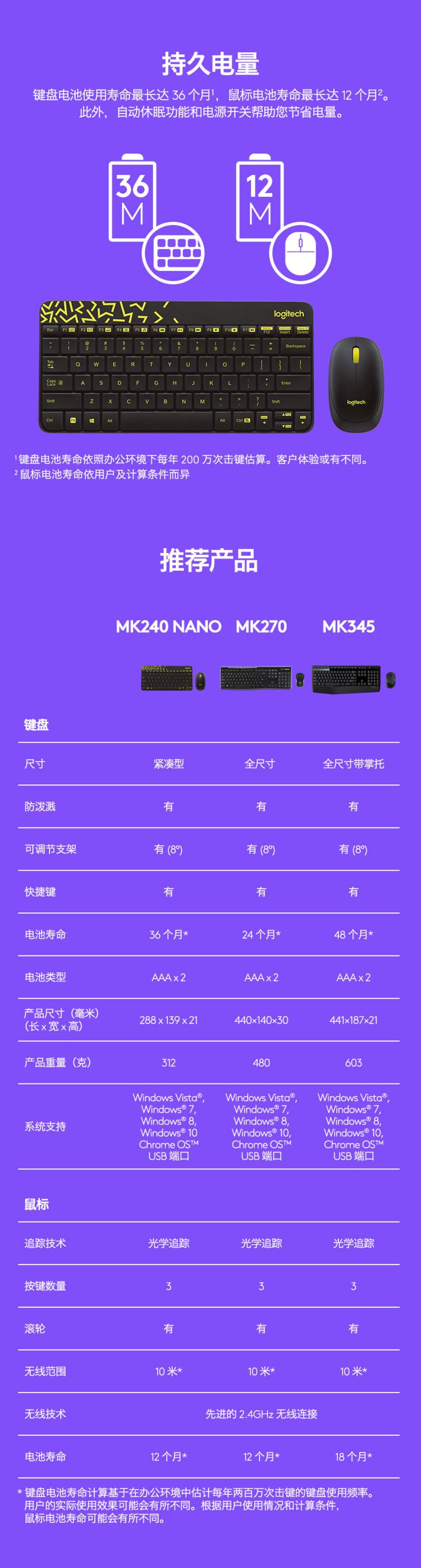 罗技/Logitech MK240 Nano无线迷你键鼠套装 笔记本USB键盘鼠标套件