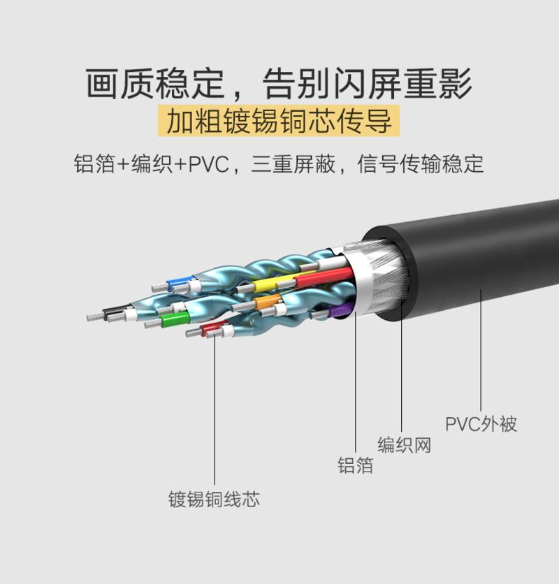 绿联（UGREEN） 绿联 hdmi转dvi线 dvi转hdmi转接头笔记本电脑电视PS4高清转换器