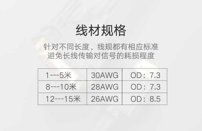 绿联（UGREEN） 绿联 hdmi转dvi线 dvi转hdmi转接头笔记本电脑电视PS4高清转换器