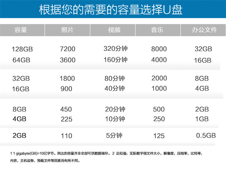 闪迪/SANDISK 闪迪酷刃USB闪存盘 CZ50 16G超薄便携个性U盘优盘