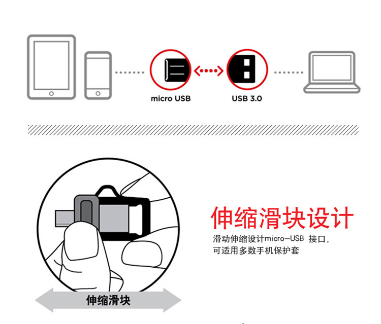 闪迪至尊高速酷捷OTG USB3.0闪存盘16G双接口电脑安卓手机两用U盘