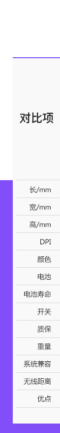 罗技/Logitech M170无线鼠标光电笔记本台式电脑便携办公游戏