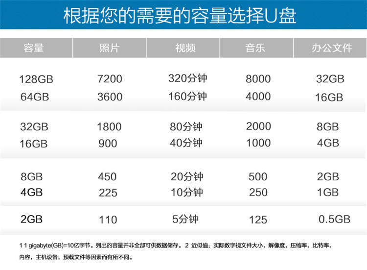 闪迪/SANDISK U盘32G高速便捷金属u盘64g电脑学生办公优盘CZ71车载U盘