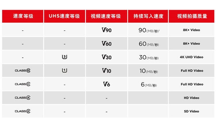 闪迪/SANDISK至尊超极速UHS-I SD存储卡64G相机4K微单反读取170M/S