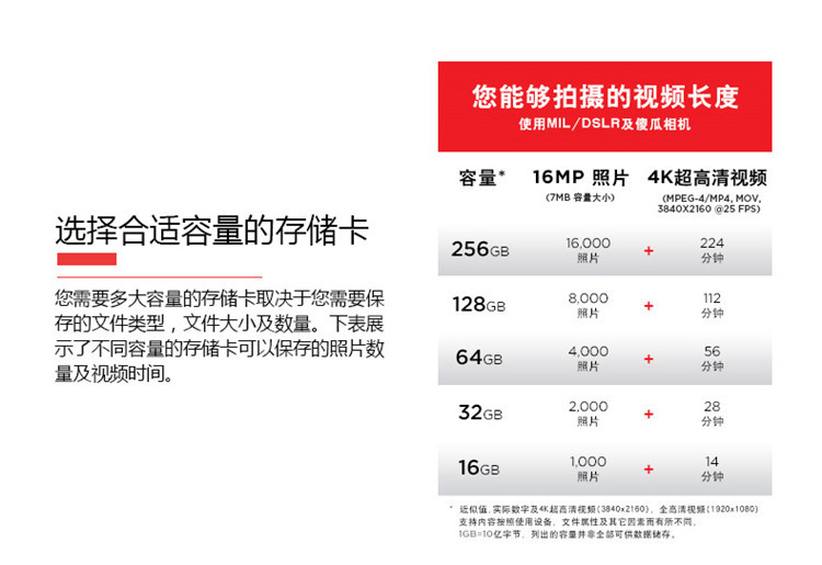 闪迪/SANDISK至尊超极速UHS-I SD存储卡64G相机4K微单反读取170M/S