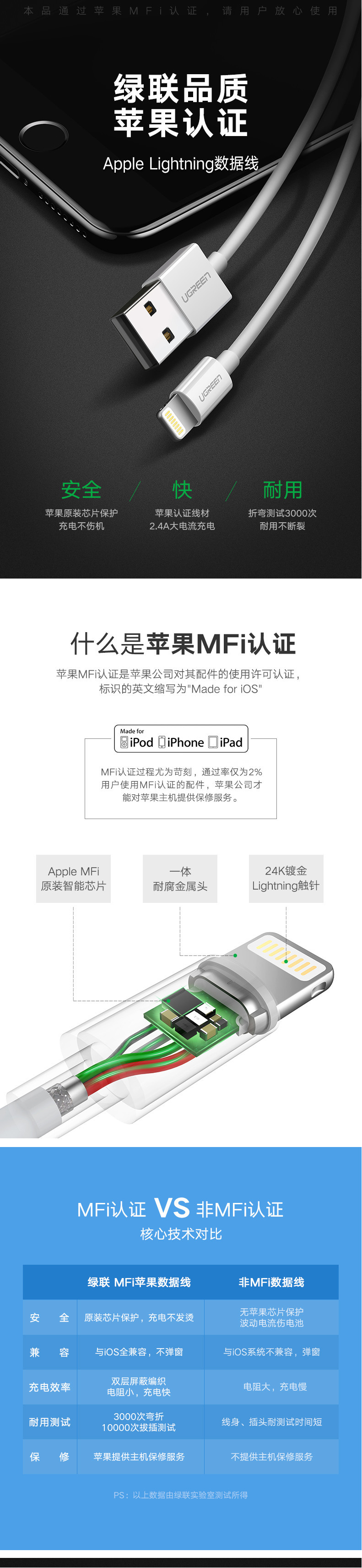 绿联（UGREEN） 绿联iPhone6数据线苹果5s六6s7Plus手机MFI认证iPad充电器短线