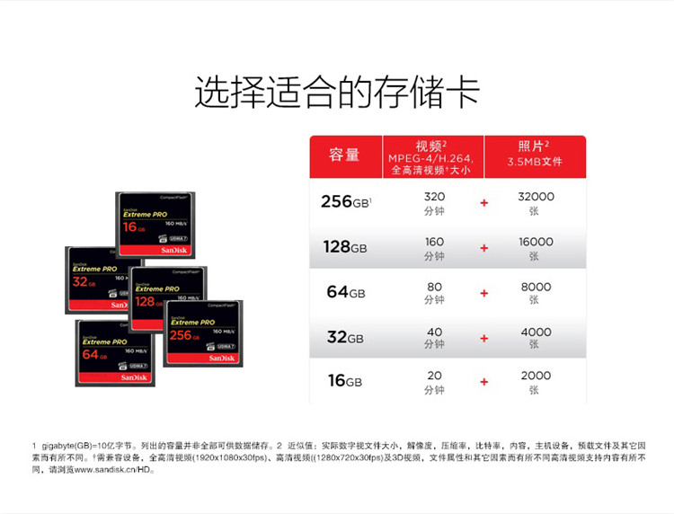 闪迪/SANDISK 至尊超极速CF存储卡64G 单反相机高速储存卡包邮