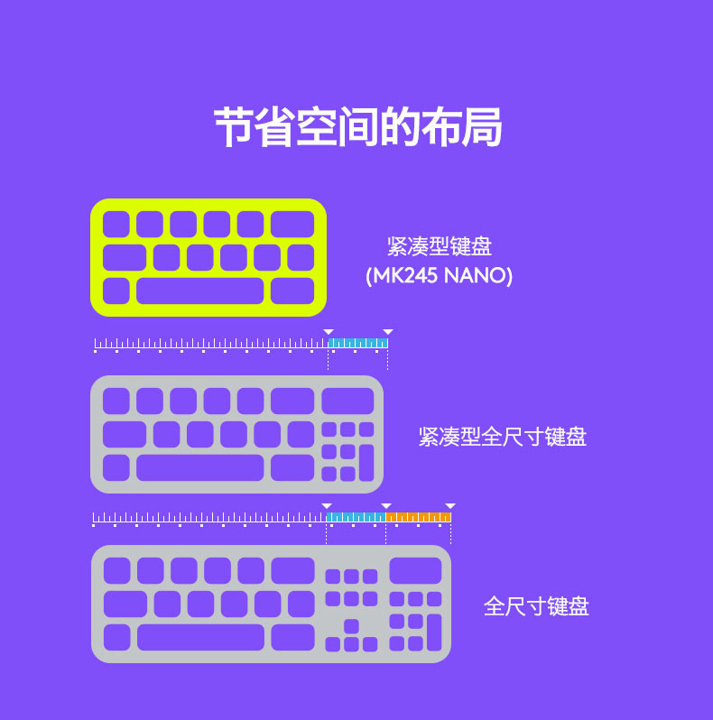 罗技/Logitech MK245 Nano迷你键鼠套装键盘鼠标MK240升级版套件