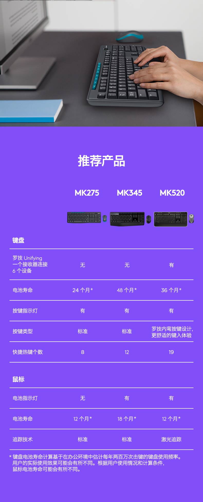 罗技/Logitech MK275无线键鼠套件 配M185鼠标K270键盘 办公套装