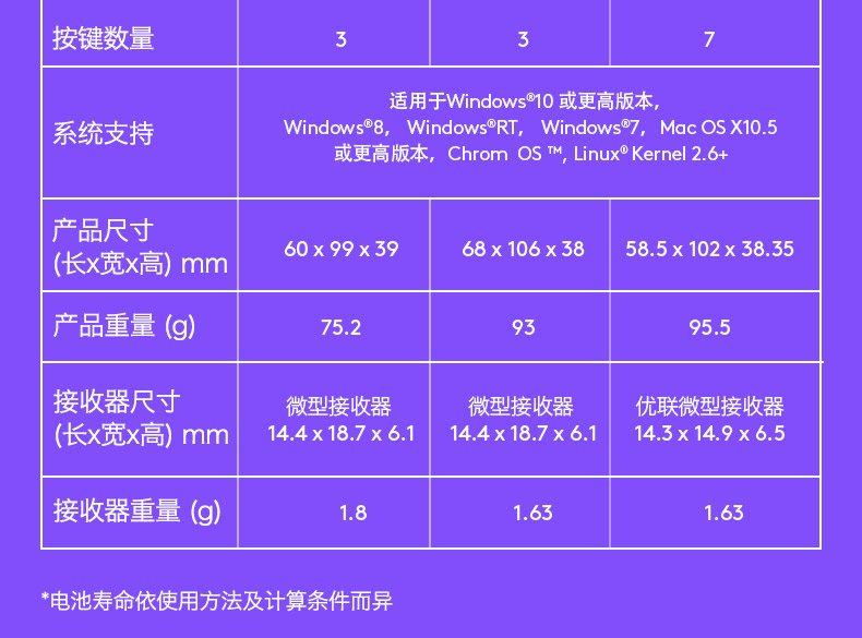 罗技/Logitech M185无线鼠标笔记本电脑鼠标 办公光电USB鼠标包邮