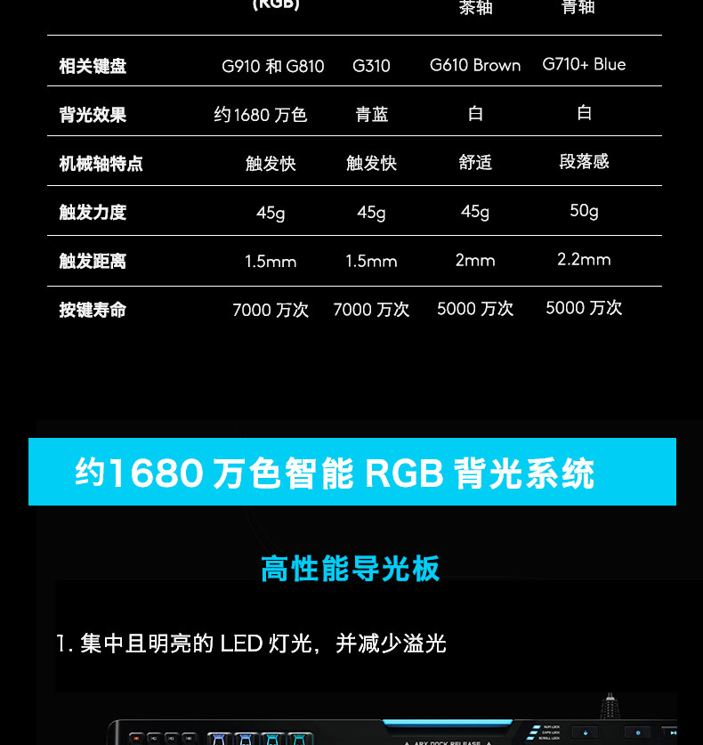 罗技/Logitech G910有线游戏炫彩背光机械键盘LOL/CF专业游戏键盘