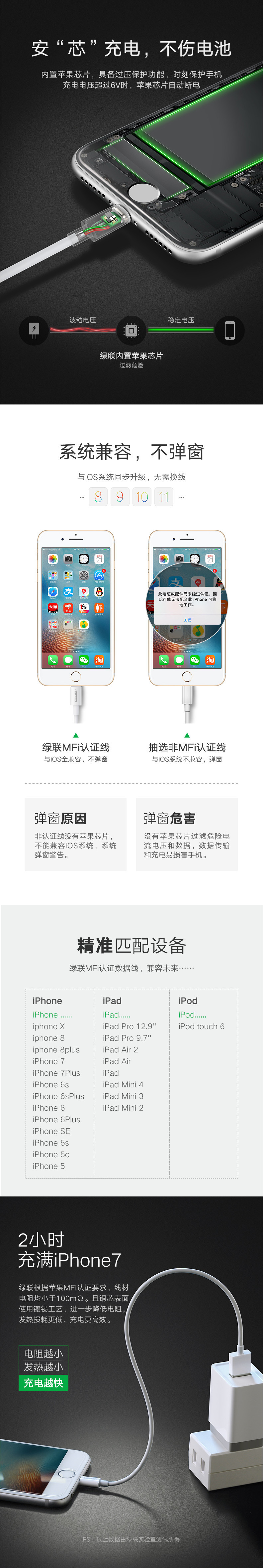 绿联（UGREEN） 绿联iPhone6数据线苹果X5六8s7Plus手机MFI认证iPad充电器