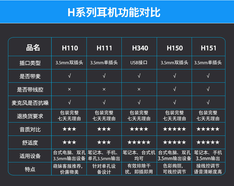 罗技/Logitech H111耳机带麦克风 头戴式音乐语音耳麦