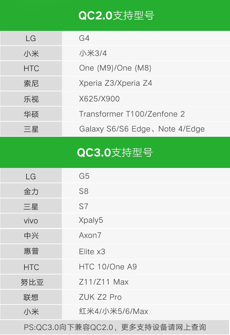 绿联（UGREEN） 绿联QC3.0快速充电器头小米5/5s6安卓手机max2通用闪充9V2A