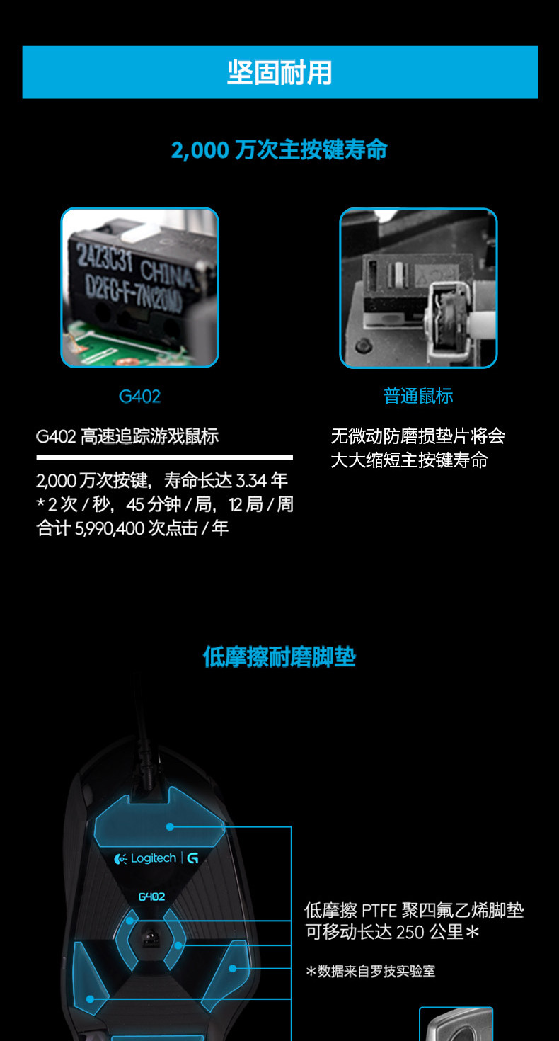 罗技/Logitech G402有线背光游戏鼠标电脑电竞宏编程