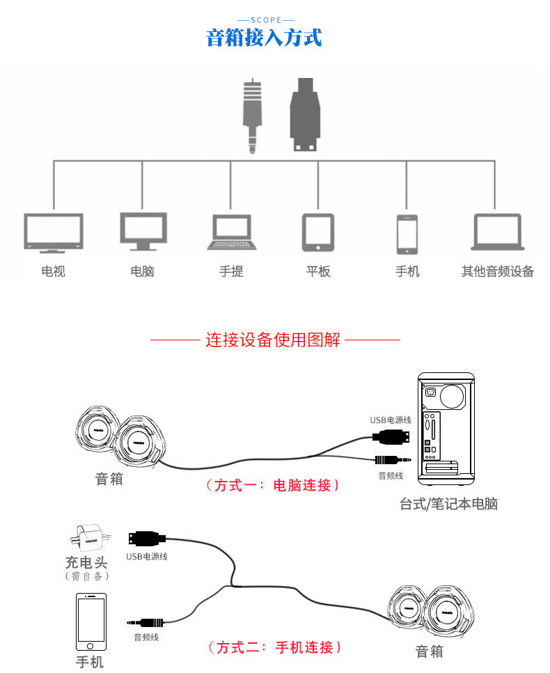 飞利浦  SPA311台式电脑音响家用超重低音炮3d环绕迷你多媒体笔记本小音箱喇叭有线usb带线控有