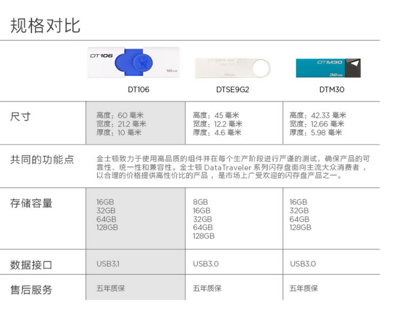 金士顿/Kingston DT106优盘16gu盘USB3.0高速创意u盘 16G