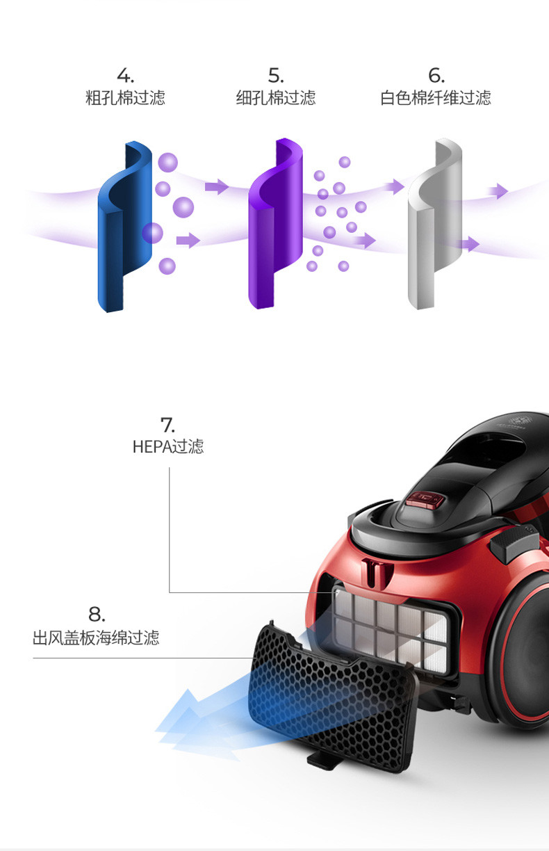 飞科/FLYCO 飞科吸尘器家用FC9702 大功率手持式吸尘机推杆强吸力多功能车用