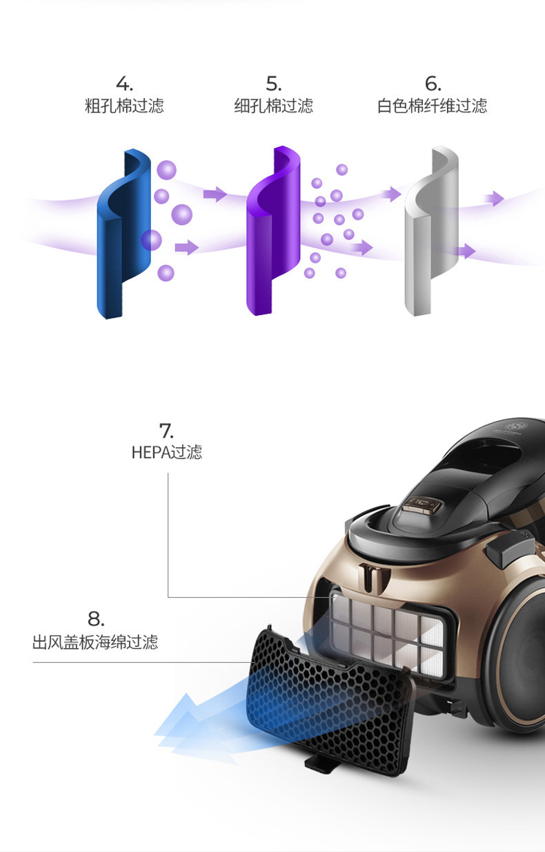 飞科/FLYCO 飞科吸尘器家用FC9701大功率手持式吸尘机推杆强吸力多功能车用