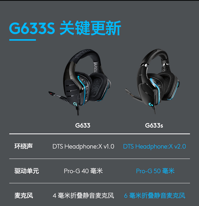 罗技/Logitech G633S有线耳机头戴式吃鸡游戏apex g633 USB7.1声道听声辩位