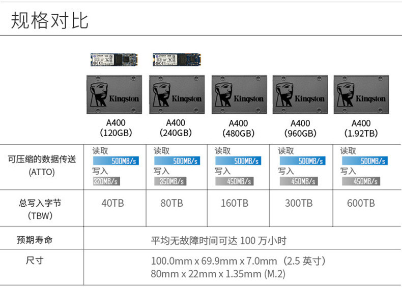 金士顿/Kingston 480g固态硬盘sata3接口2.5寸固体机械台式机电脑手提笔记本SSD