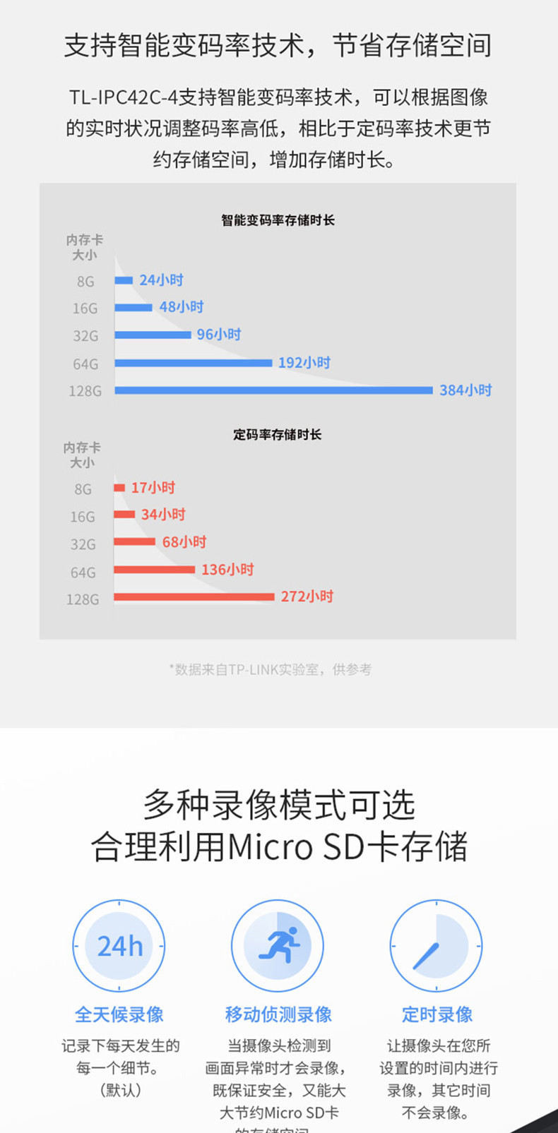 TP-LINK 无线摄像头家用摄像头家庭监控可对话高清夜视无线网络摄像机监控器室内手机远程视频监控