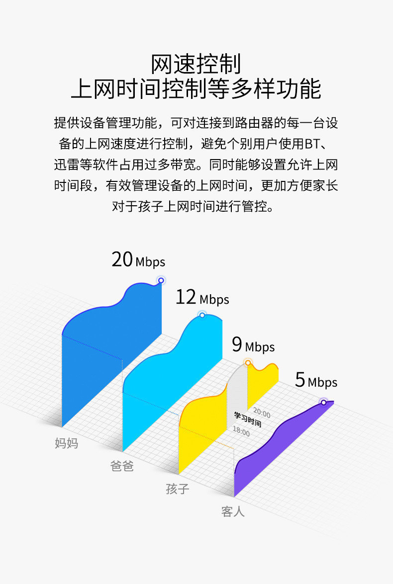 TP-LINK 家用无线路由器高速WiFi穿墙5G双频1200M光纤百兆端口智能宽带100兆