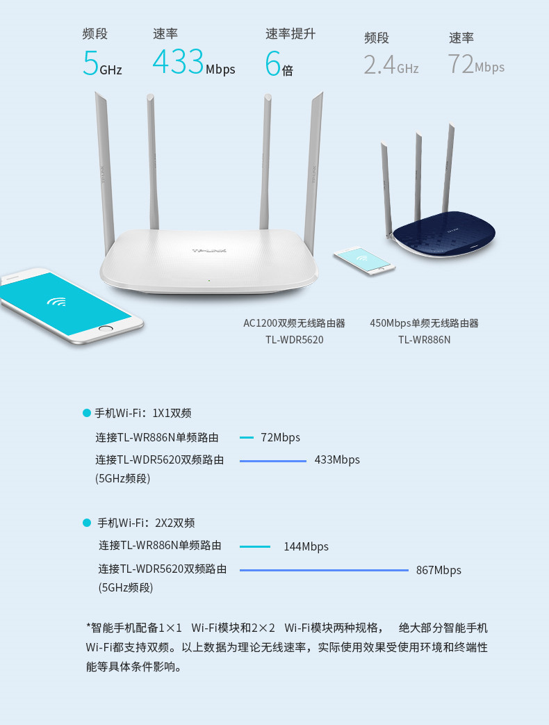 TP-LINK 家用无线路由器高速WiFi穿墙5G双频1200M光纤百兆端口智能宽带100兆