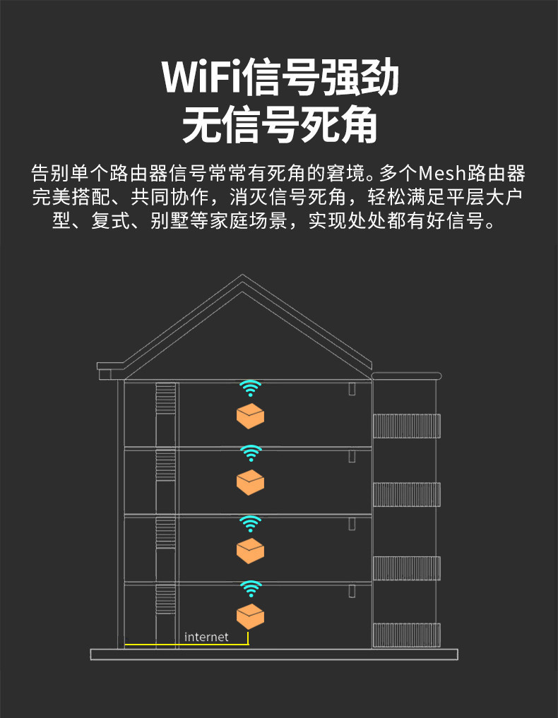 TP-LINK 双频Mesh智能分布式无线wifi别墅路由器 AC1900易展Mesh分布式路由