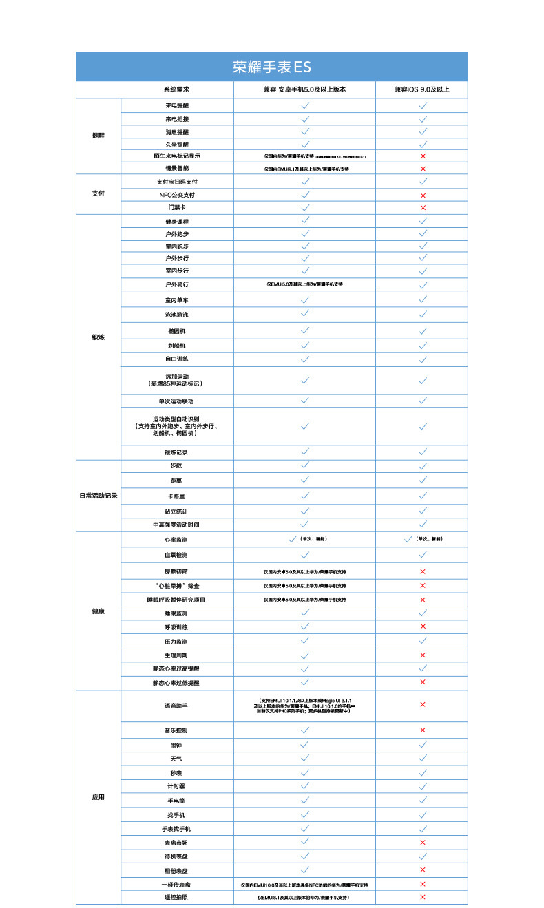 荣耀手表ES高清大屏10天续航快充智能手表手环种运动模式生理周期管理血氧手环5