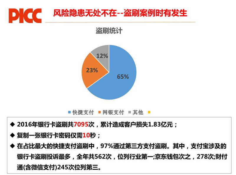 【怀化鹤城】【优惠券】PICC中国人保财险 个人账户资金安全保险