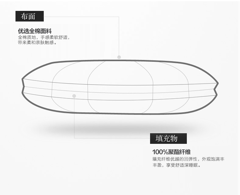 凯盛家纺 【一只装】亲肤舒适蓬松纯棉亲肤枕