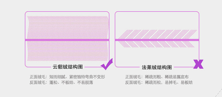 Sookie 冬季空调毯珊瑚绒毯子加厚法兰绒毛毯床单云貂绒午睡单人双人盖毯2.0米