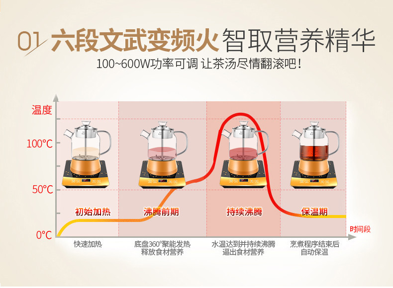 申花煮茶器玻璃全自动电热水壶养生壶电热壶烧水壶黑茶