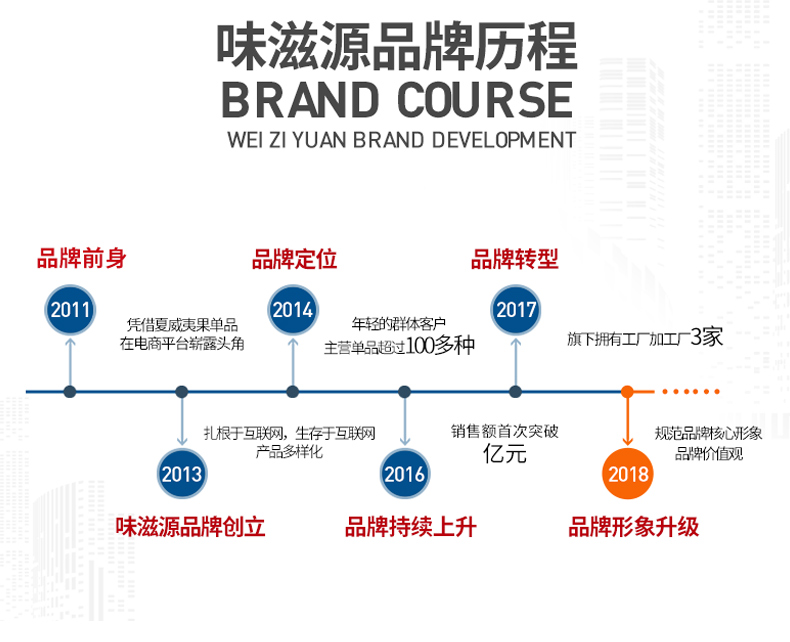 味滋源 【到手价49.9】味滋源每日坚果30包混合坚果仁包装营养孕妇综合零食干果食品果干