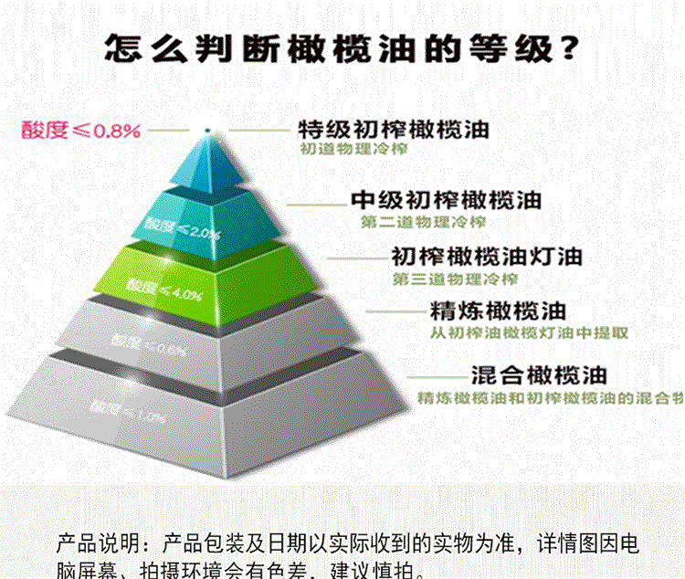 祥宇 【陇南市扶贫地方馆 】祥宇有机特级初榨橄榄油1L铁桶食用炒菜油植物油凉拌烘培油