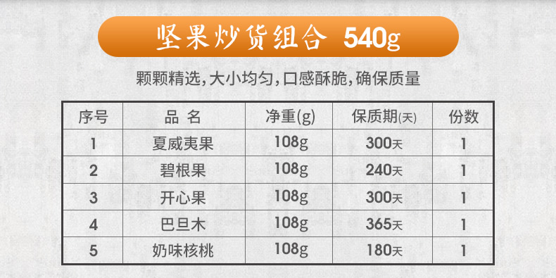 鼠大厨 _ 坚果组合干果零食 坚果大礼包混合装巴旦木 夏威夷果 碧根果 开心果 核桃 超值组合5袋装