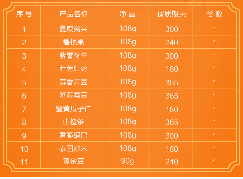 鼠大厨 零食大礼包每日坚果干果年货礼盒组合装礼品送礼送女友一整箱11袋装1170g