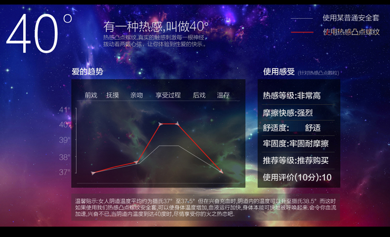 名流凸点螺纹火之热恋安全套10只装成人用品