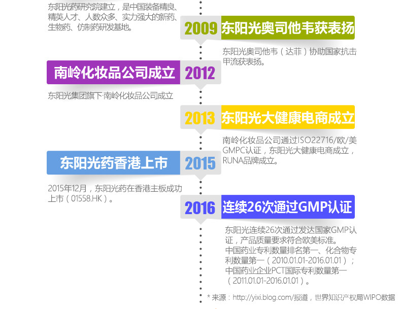 粤北韶关乳源特产东阳光乳娜护肤品牌RUNA葡萄柚精油护手霜 70g